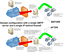 Single SMTP server behind Firewall In this configuration our SPAM Filtering software is installed on the same server as your SMTP software. The server only has one IP address available, SPAMFilter should be configured to listen on a port other than 25 so it does not conflict with your SMTP Server, for example port 26. Your SMTP software will not need be reconfigured.Reconfigure the firewall to perform port mapping so that it routes the external SMTP traffic from port 25 to port 26 on the IP assigned to SPAM Filter.If the firewall does not support port translation, this configuration can't be implemented. Please refer to the "Single SMTP server with a single IP address directly connected to Internet" example above for an alternate solution.